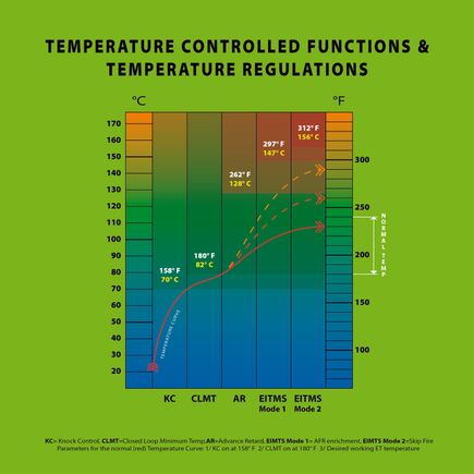 I made some grafic to illustrate the problem.