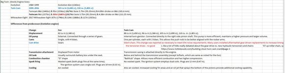 screen shot of my spread sheet Motors page