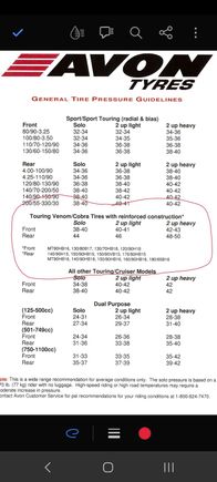 See circled text... I've run three sets of Avon cobras and Avon recommends much higher tire pressure then the manufacturer and it is in print on their website