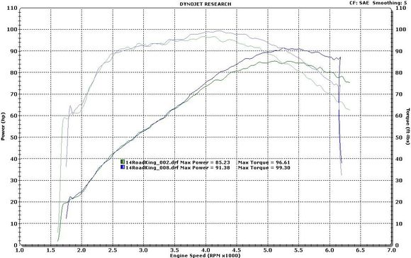This is the stock cam vs the 254E.