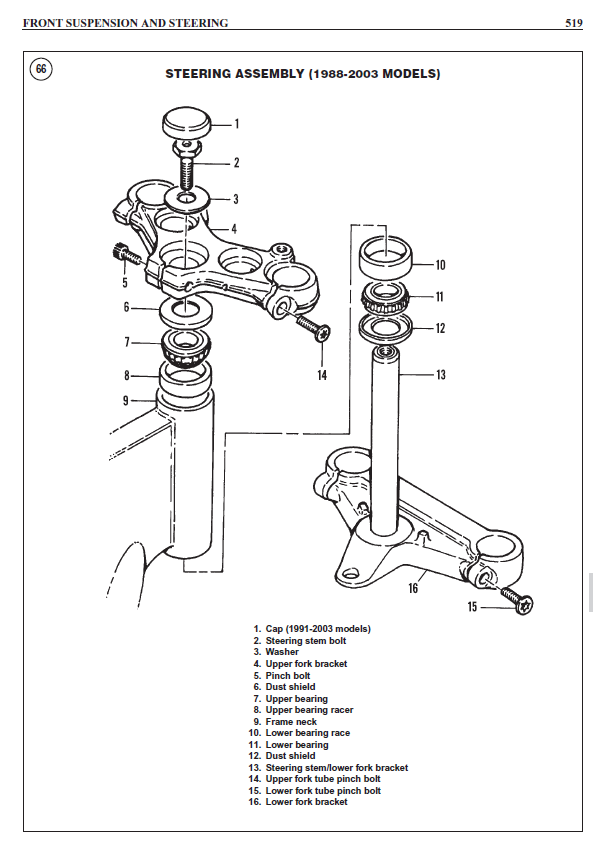 Torque specs Page 2 Harley Davidson Forums