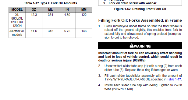 Harley Fork Oil Capacity Chart