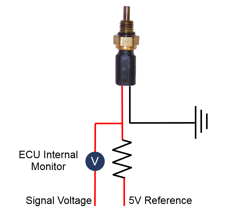 Engine temperature sensor full output voltage ranges Page 2 Harley
