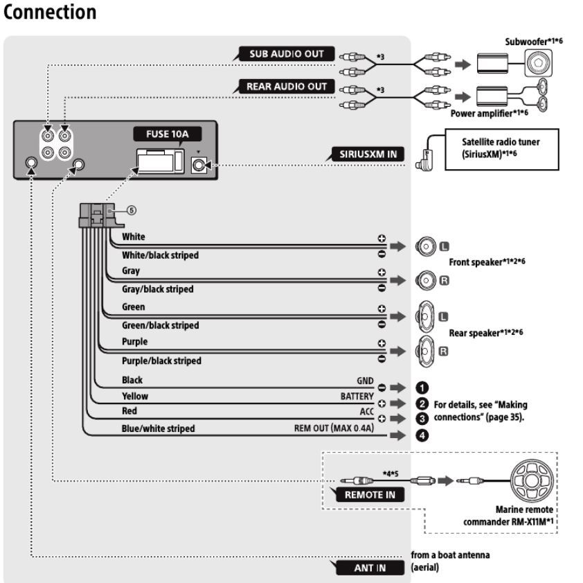 Sony Boat Stereo Wiring Diagram - Wiring Diagram sony dsx s100 wiring diagram 
