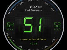Obviously, every time I hit a bump in the road it would peek over 60 dB