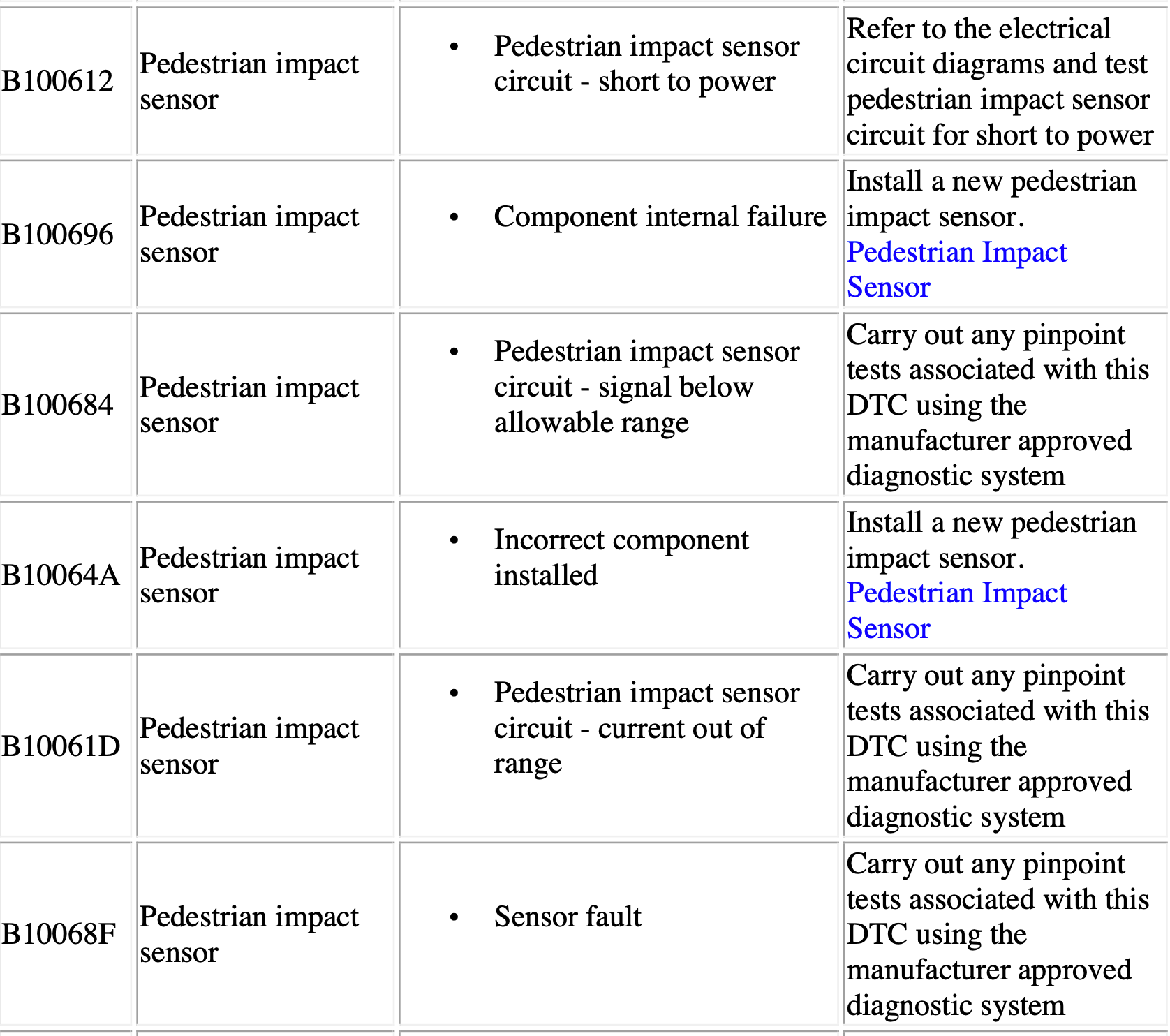 CATS, Pedestrian system fault Jaguar Forums Jaguar Enthusiasts Forum