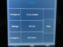 Trip settings and mileage plus average oil.