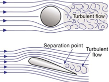 Smooth contoured surfaces reduce turbulent air flow after the windshield and helmet