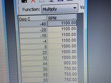 Set idle
Speed



 All super easy to do in tuner pro