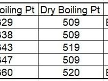 Brake Fluid Data