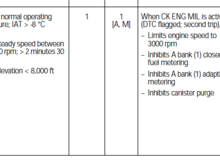 P1313 which covers P1316 possible causes