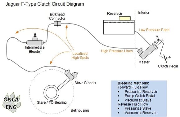 F-Type manual clutch hydraulic circuit diagram