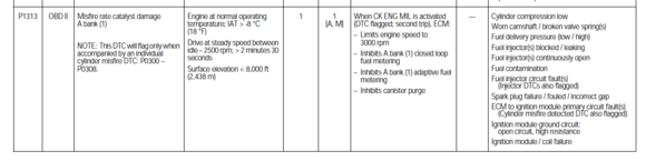 P1313 which covers P1316 possible causes