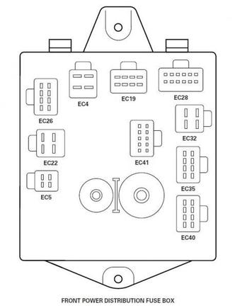 front power distribution fuse box below