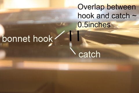 bonnet hook and catch overlap