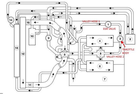 SC Coolant diagram