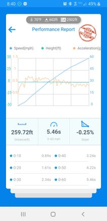 Racechip Map 5