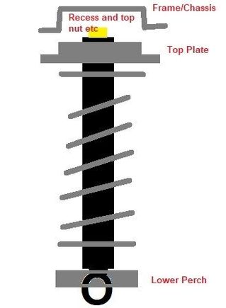 Forgive the drawing.