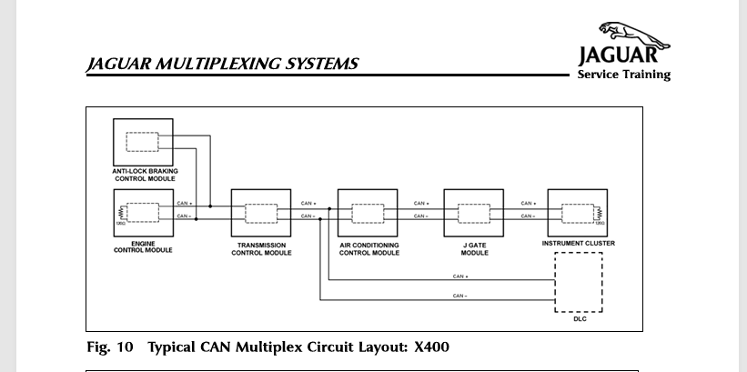 This is not how my car is wired.  My CAN lines start the IC go to, J Gate, TCM, JB130 JB, ECM. the ABS and Climate Control module spliced.