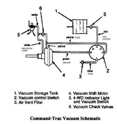 vacuum system