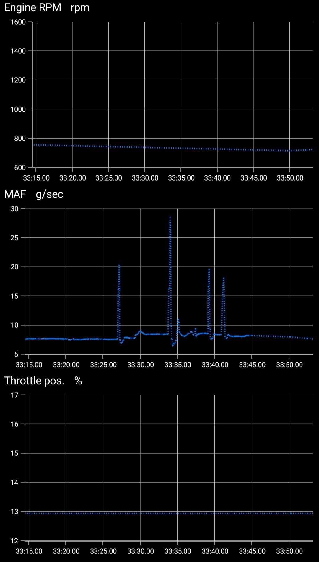 MAF reading at idle and Throttle Position Forums