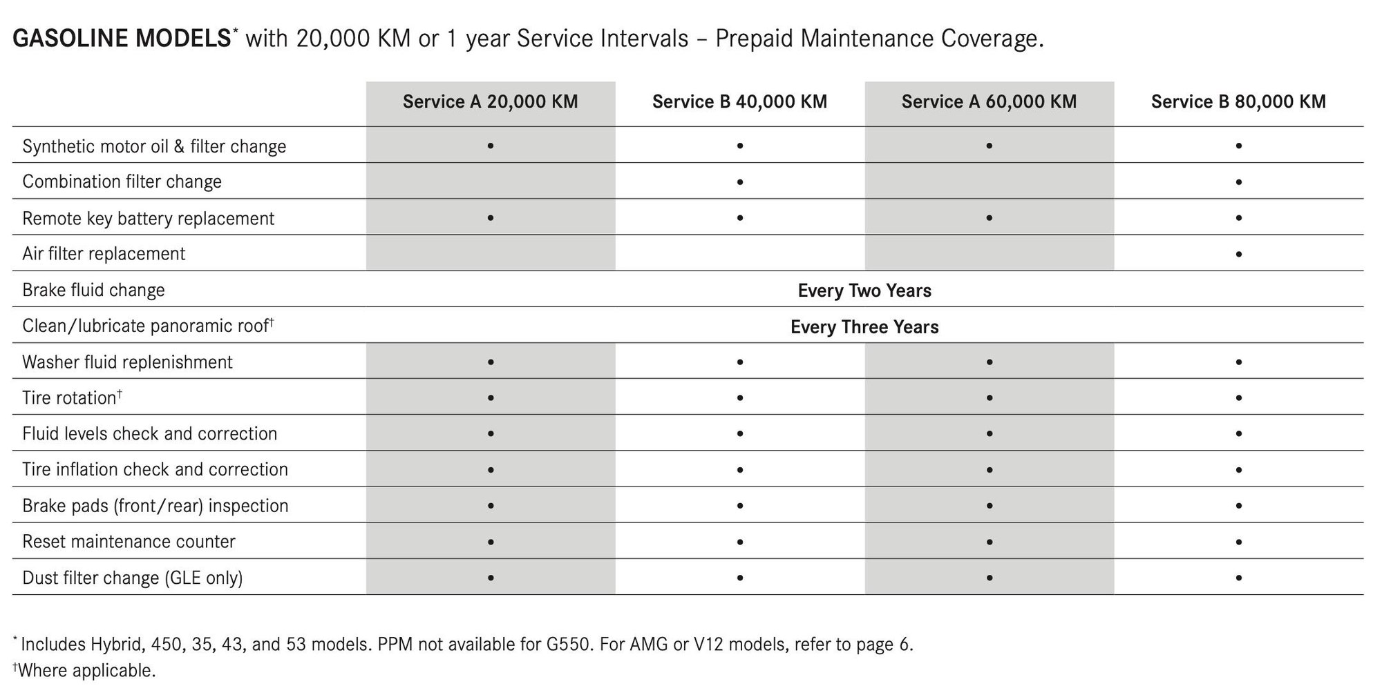 MercedesBenz Prepaid Maintenance Coverage Forums
