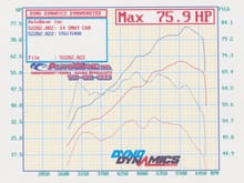 Smart car 1.0L dyno Stock vs Headers with Stage2 ECU Tune