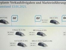 Attached is the Mercedes 2021 product release schedule
The VKF date is when products can be ordered
The ME date is when they are Manufactured
The premiere date is typically about 1-2 weeks ahead of the VKF date.

The VKF for the EQS is April-27-2021 so we are looking at a premiere is early April
