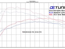 4-matic C300 Dynograph, Before vs After Tuning