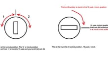 Here i have tried to explain the positions for the mechanical key