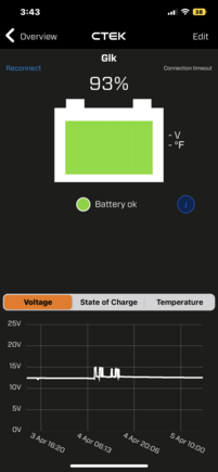Voltage is basically steady except for Glk charge peaks 