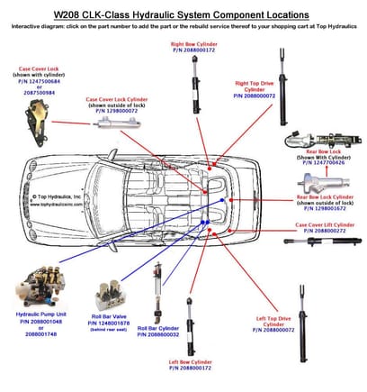 1998-2003 A208 CLK-Class cabriolet hydraulic system component locations