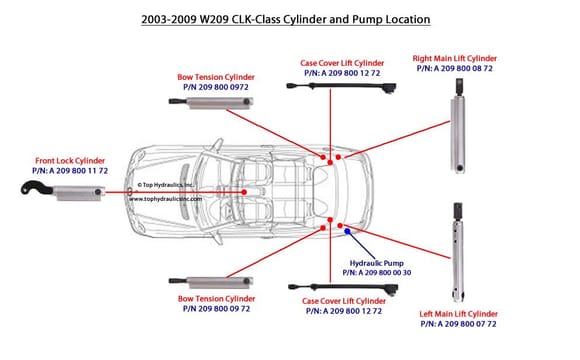 W209 cabriolet hydraulic component locations above
