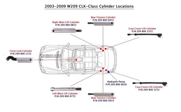 Location of your CLK Cabriolet Hydraulics