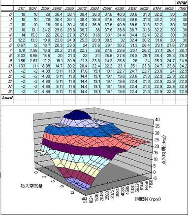 [I think] this is the stock ignition map for a 99-00