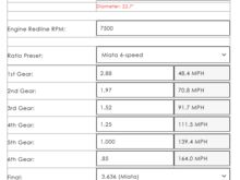 Speedtek ratios with the 3.63