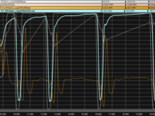 Y axis, boost in KPA 