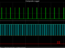 Sync loss shown, But WHY? Signals look OK.