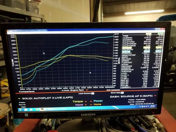 Torque numbers on left, Horsepower on right, they do vary and make this chart look weird, but the numbers seem legit, and the gains are clear