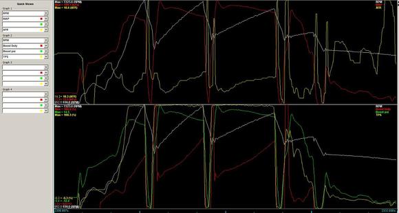 The target is 15psi and I hit it initially and then taper off. The boost duty has room to help that out significantly. Which gain will help with this?