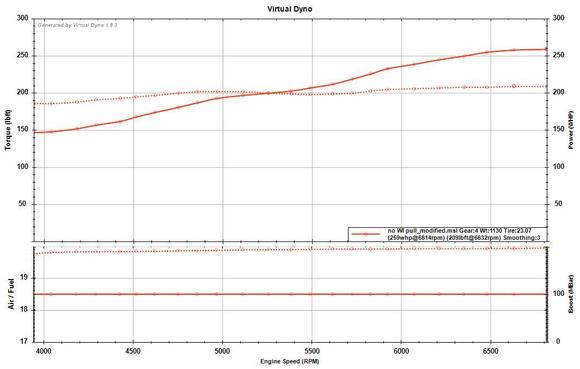 Bit odd around peak tq but generally speaking shows there isn't anything wrong with the car with the WI off