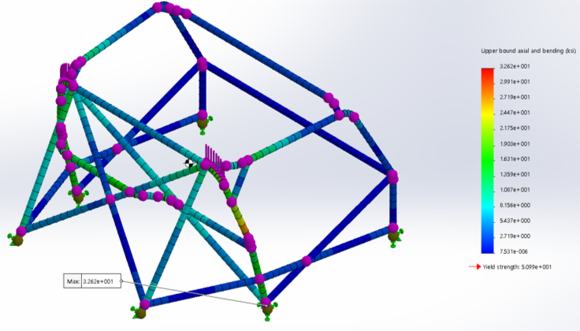 Main Hoop Vertical Load (lbf)
𝐹=7.5∗𝑊
𝑊ℎ𝑒𝑟𝑒, 𝑊=𝑊𝑒𝑖𝑔ℎ𝑡 𝑜𝑓 𝐶𝑎𝑟+150𝑘𝑔
 Max Stress = 32.6ksi