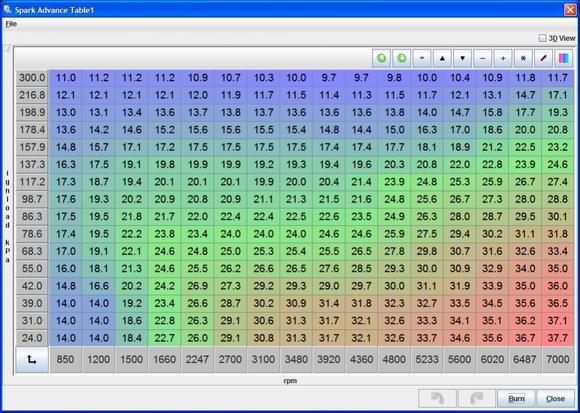 Spark table 6 10 13