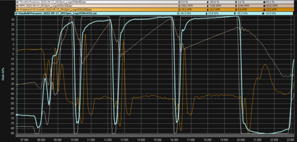 Y axis, boost in KPA 