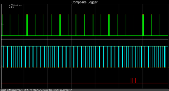 Sync loss shown, But WHY? Signals look OK.