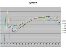 Cyl 4 Timing