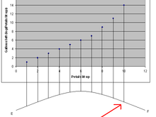 log scale gas1