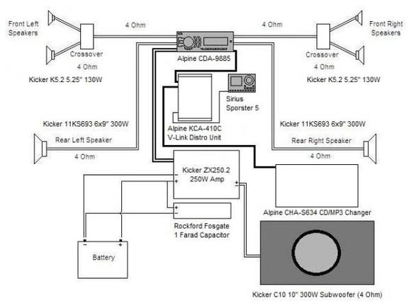 Under the Hood Image 
Stereo Logical Diagram