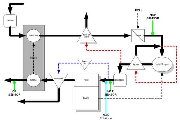 SuperTurbo System Diagram
