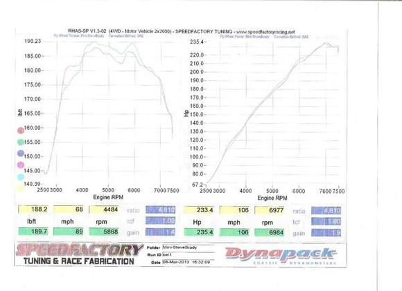 RMW tuned 2